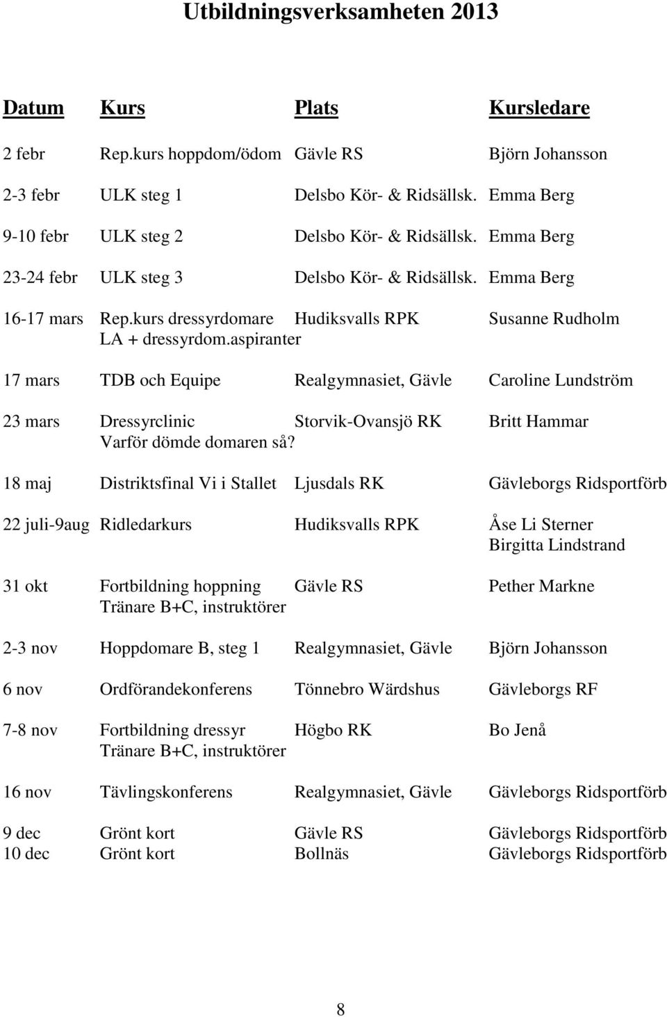 kurs dressyrdomare Hudiksvalls RPK Susanne Rudholm LA + dressyrdom.