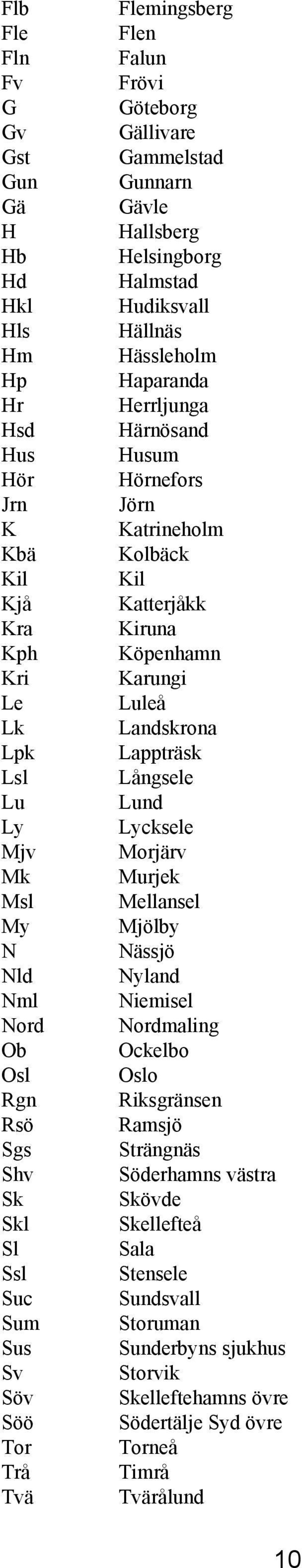 Lsl Långsele Lu Lund Ly Lycksele Mjv Morjärv Mk Murjek Msl Mellansel My Mjölby N Nässjö Nld Nyland Nml Niemisel Nord Nordmaling Ob Ockelbo Osl Oslo Rgn Riksgränsen Rsö Ramsjö Sgs Strängnäs Shv