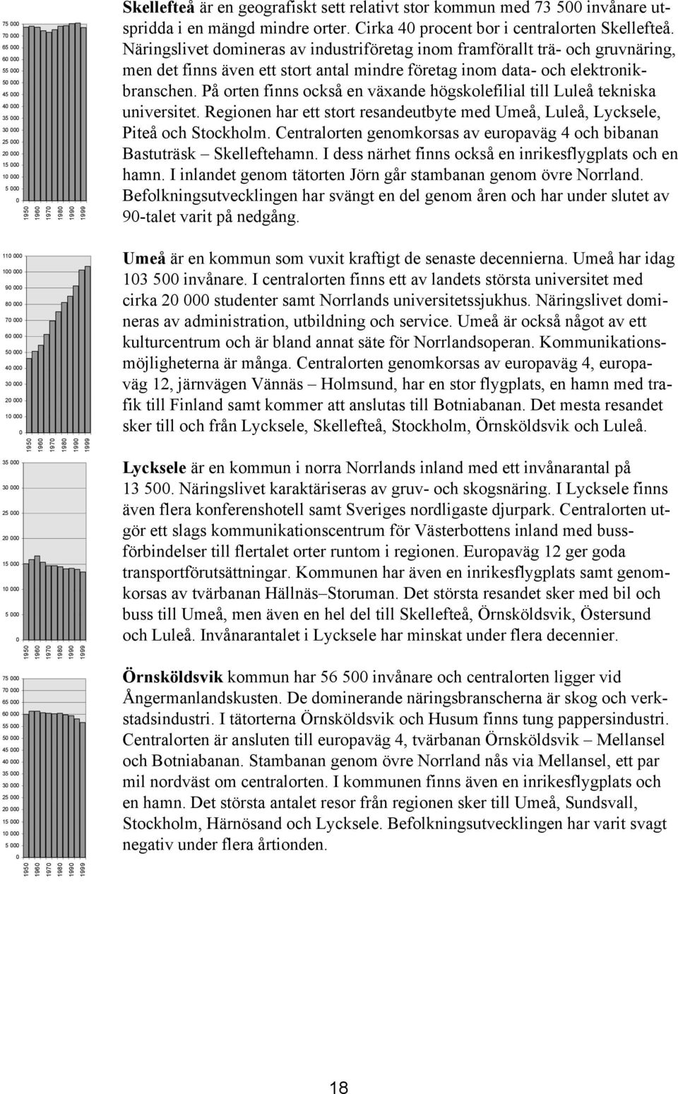 Näringslivet domineras av industriföretag inom framförallt trä- och gruvnäring, men det finns även ett stort antal mindre företag inom data- och elektronikbranschen.