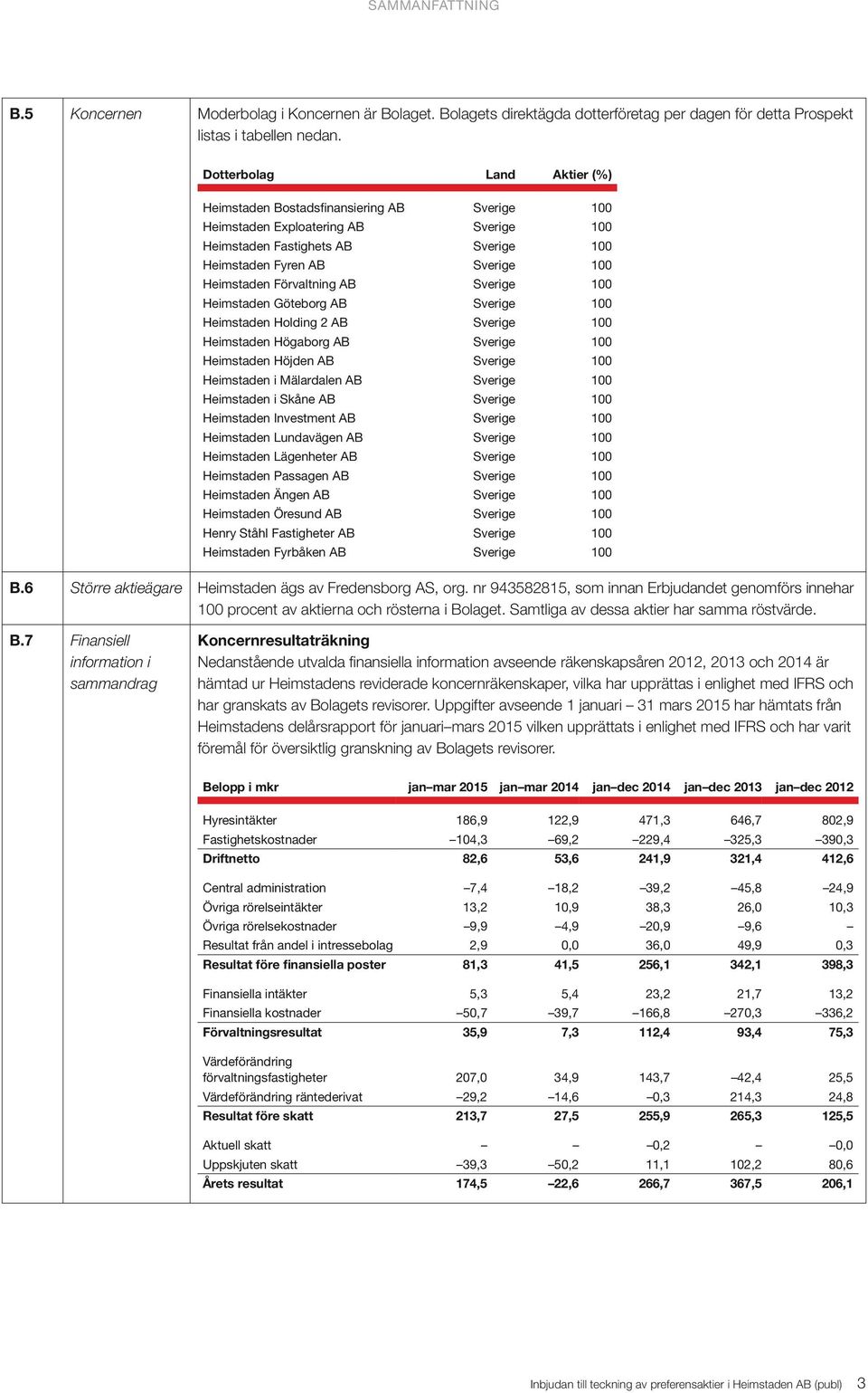 Förvaltning AB Sverige 100 Heimstaden Göteborg AB Sverige 100 Heimstaden Holding 2 AB Sverige 100 Heimstaden Högaborg AB Sverige 100 Heimstaden Höjden AB Sverige 100 Heimstaden i Mälardalen AB