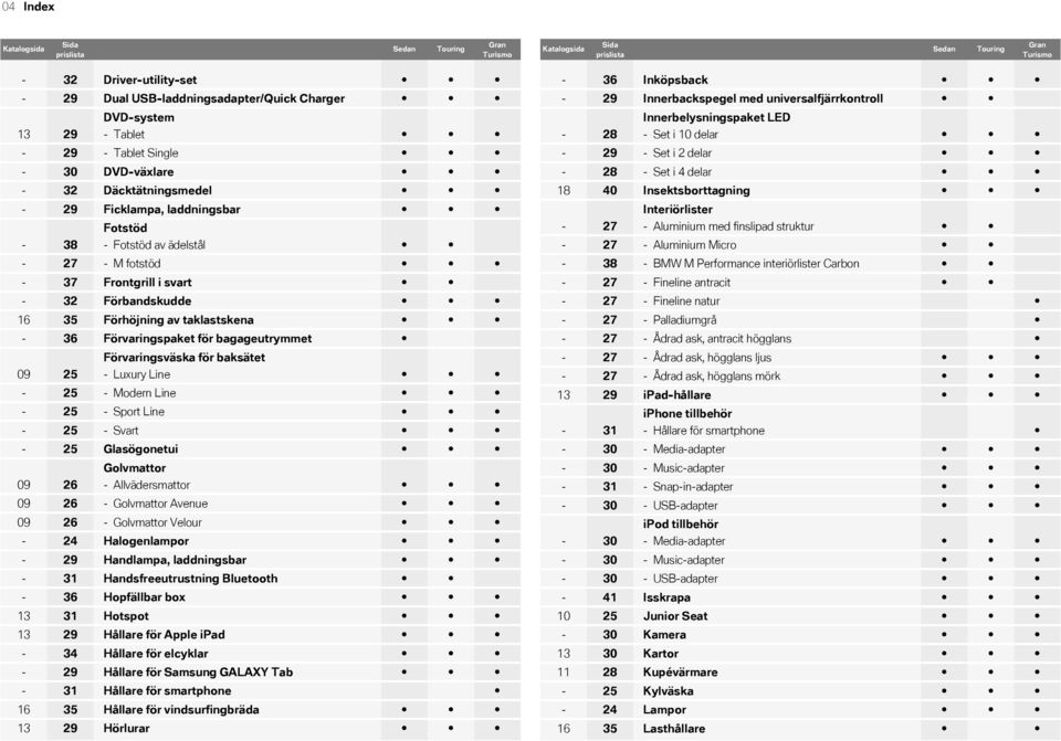 35 Förhöjning av taklastskena - 36 Förvaringspaket för bagageutrymmet Förvaringsväska för baksätet 09 25 - Luxury Line - 25 - Modern Line - 25 - Sport Line - 25 - Svart - 25 Glasögonetui Golvmattor