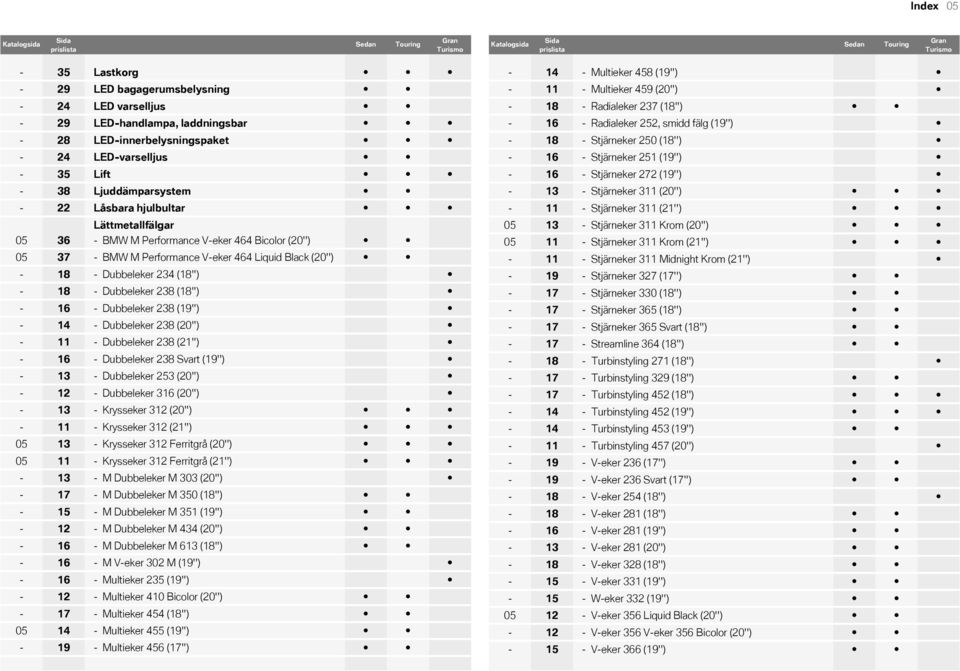 M Performance V-eker 464 Liquid Black (20'') - 18 - Dubbeleker 234 (18'') - 18 - Dubbeleker 238 (18'') - 16 - Dubbeleker 238 (19'') - 14 - Dubbeleker 238 (20'') - 11 - Dubbeleker 238 (21'') - 16 -