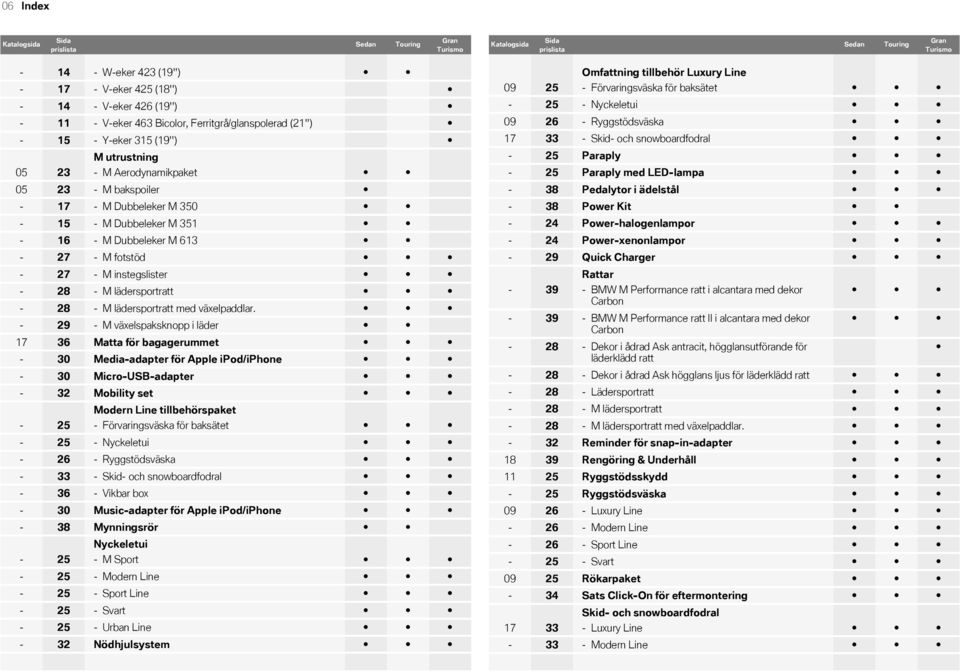 Dubbeleker M 613-27 - M fotstöd - 27 - M instegslister - 28 - M lädersportratt - 28 - M lädersportratt med växelpaddlar.