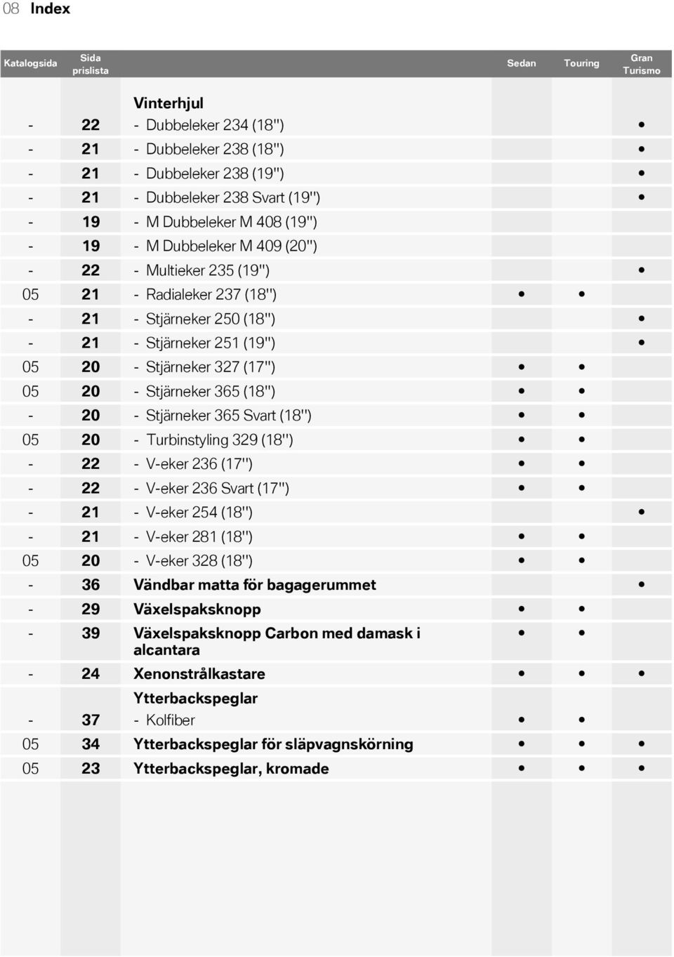 250 (18'') - 21 - Stjärneker 251 (19'') 05 20 - Stjärneker 327 (17'') 05 20 - Stjärneker 365 (18'') - 20 - Stjärneker 365 Svart (18'') 05 20 - Turbinstyling 329 (18'') - 22 - V-eker 236 (17'') - 22 -