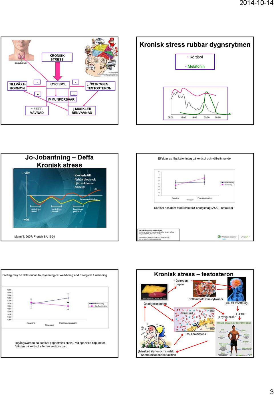 Tomiyama, A; Mann, Traci; Vinas, Danielle; Hunger, Jeffrey; DeJager, Jill; MPH, RD; Taylor, Shelley 4 Mann T, 2007; French SA 1994 Psychosomatic Medicine. 72(4):357 364, May 2010. DOI: 10.1097/PSY.