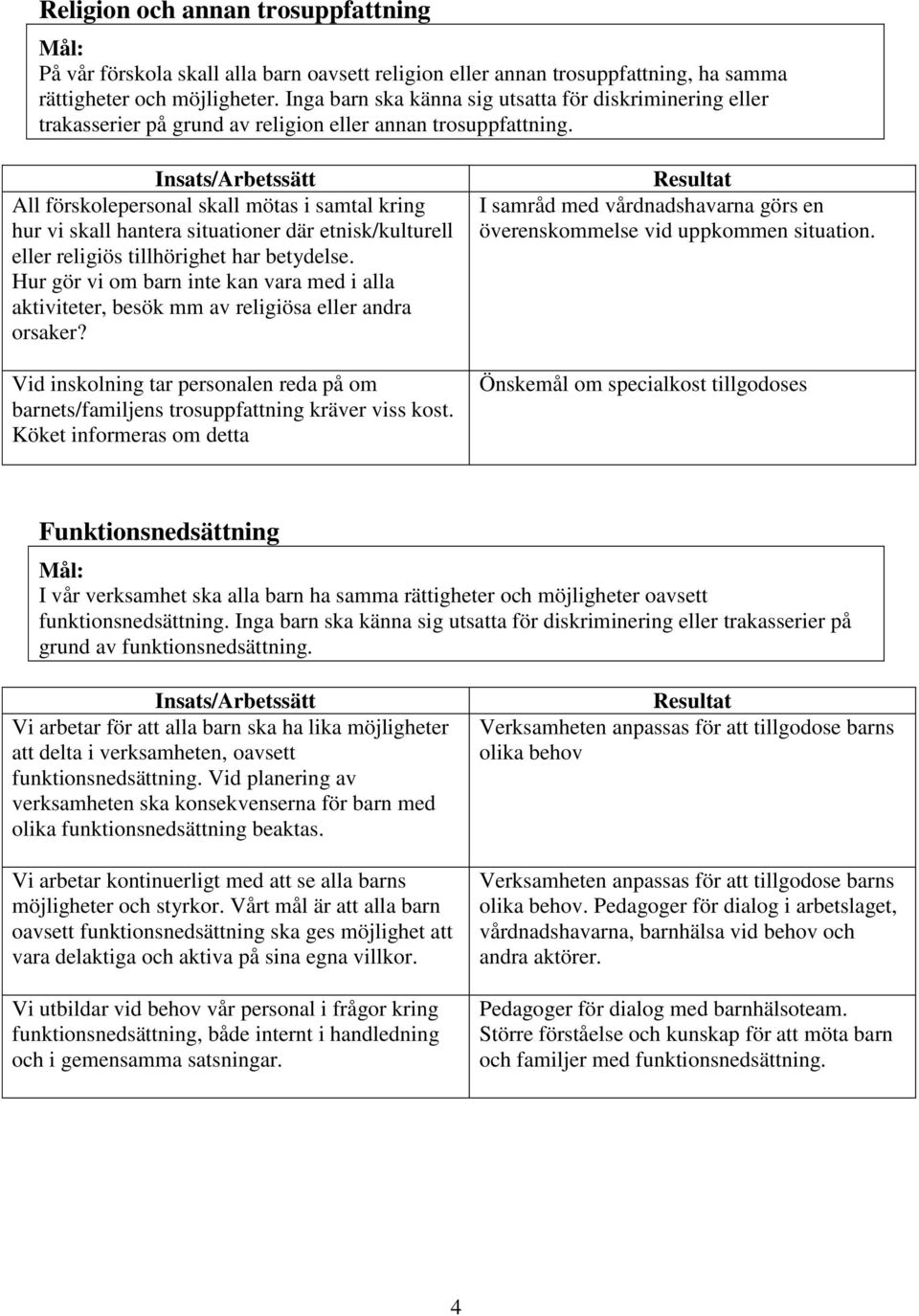 Insats/Arbetssätt All förskolepersonal skall mötas i samtal kring hur vi skall hantera situationer där etnisk/kulturell eller religiös tillhörighet har betydelse.