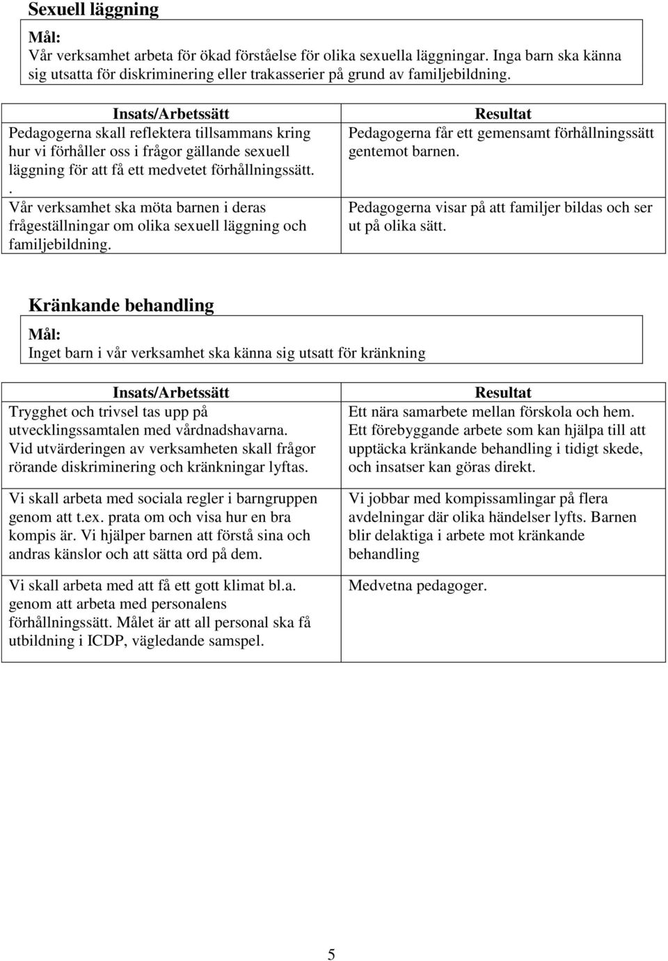 . Vår verksamhet ska möta barnen i deras frågeställningar om olika sexuell läggning och familjebildning. Resultat får ett gemensamt förhållningssätt gentemot barnen.