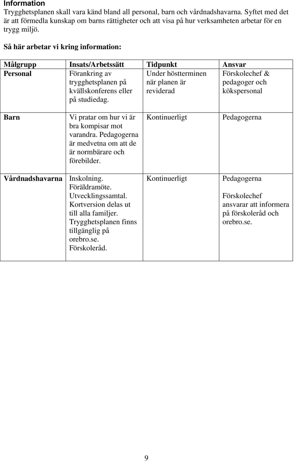 Så här arbetar vi kring information: Målgrupp Insats/Arbetssätt Tidpunkt Ansvar Personal Förankring av trygghetsplanen på kvällskonferens eller på studiedag.