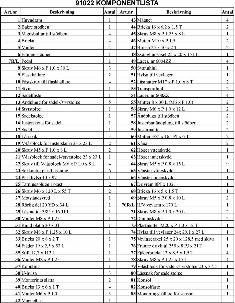 Bricka 25 x 10 x 2 T 2 6 Främre stödben 1 48 Svänghjulsaxel 25 x 20 x 151 L 1 7R/L Pedal 1 49 Lager, nr 6004ZZ 4 8 Skruv M6 x P 1,0 x 30 L 3 50 Svänghjul 1 9 Flaskhållare 2 51 Hylsa till vevlager 1