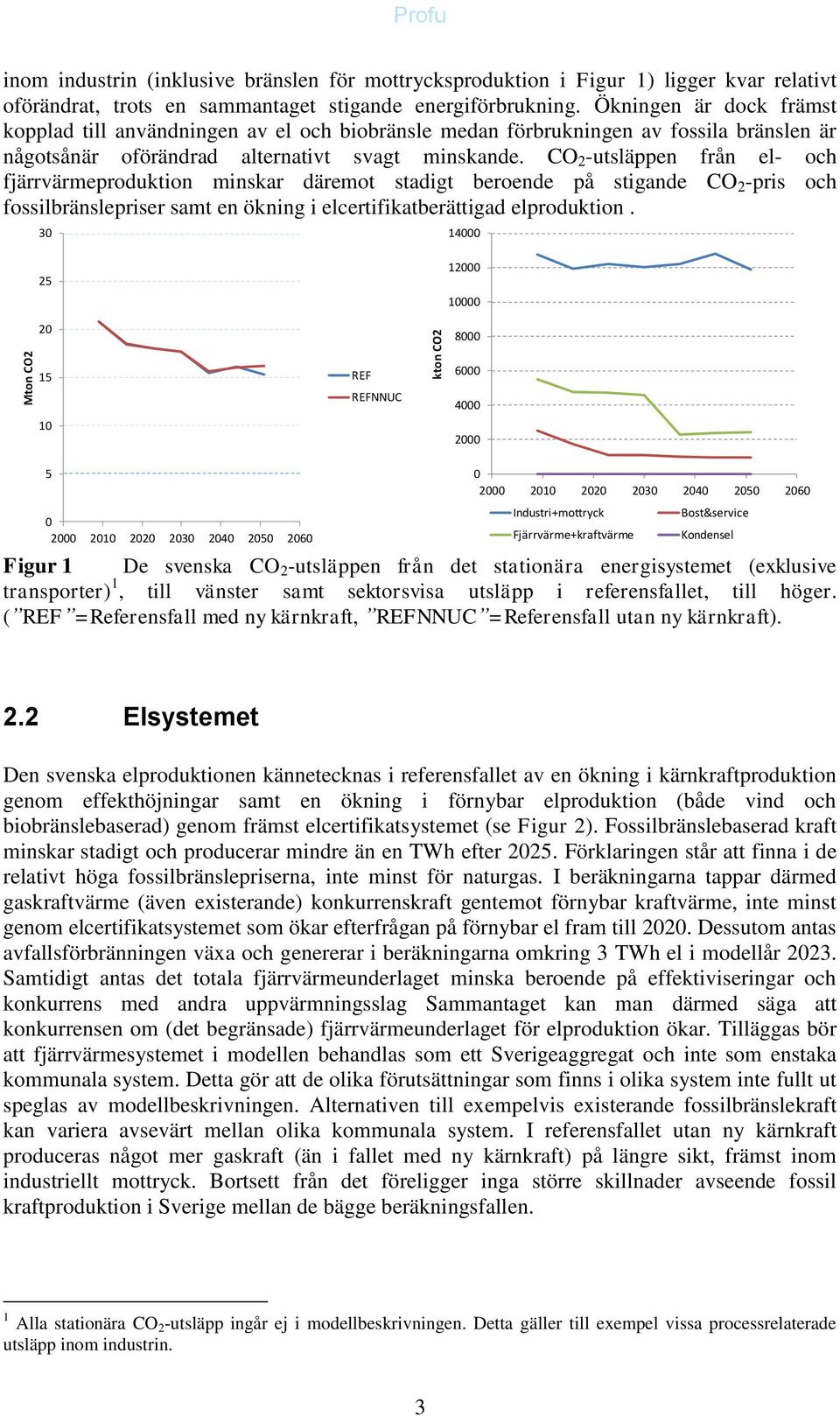 CO 2 -utsläppen från el- och fjärrvärmeproduktion minskar däremot stadigt beroende på stigande CO 2 -pris och fossilbränslepriser samt en ökning i elcertifikatberättigad elproduktion.