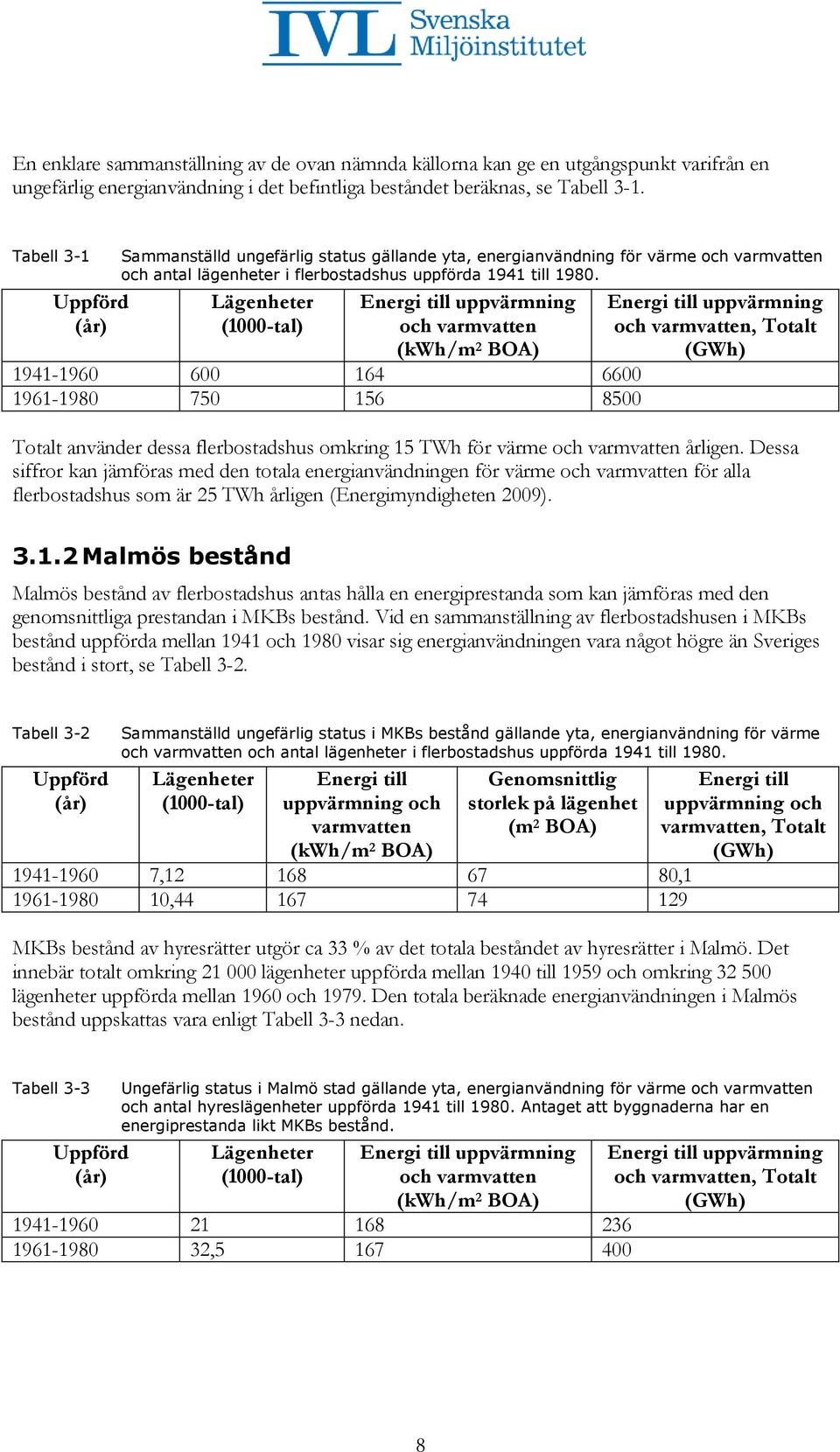 Lägenheter (1000-tal) Energi till uppvärmning och varmvatten (kwh/m 2 BOA) 1941-1960 600 164 6600 1961-1980 750 156 8500 Energi till uppvärmning och varmvatten, Totalt (GWh) Totalt använder dessa