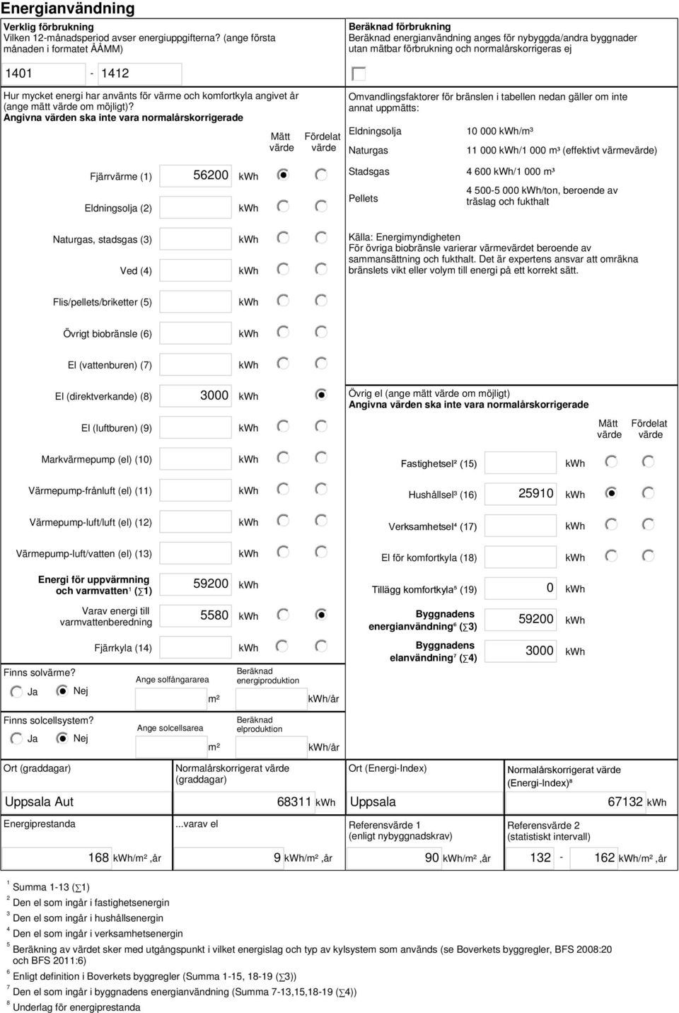 har använts för värme och komfortkyla angivet år (ange mätt värde om möjligt)?