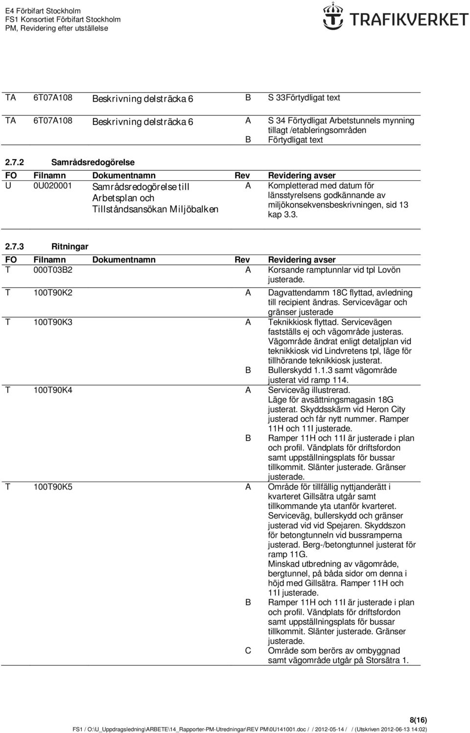 2 Samrådsredogörelse FO Filnamn Dokumentnamn Rev Revidering avser U 0U020001 Samrådsredogörelse till Kompletterad med datum för rbetsplan och länsstyrelsens godkännande av