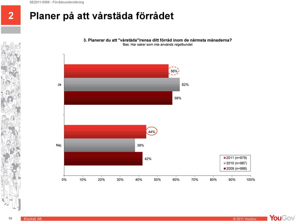 vårstäda