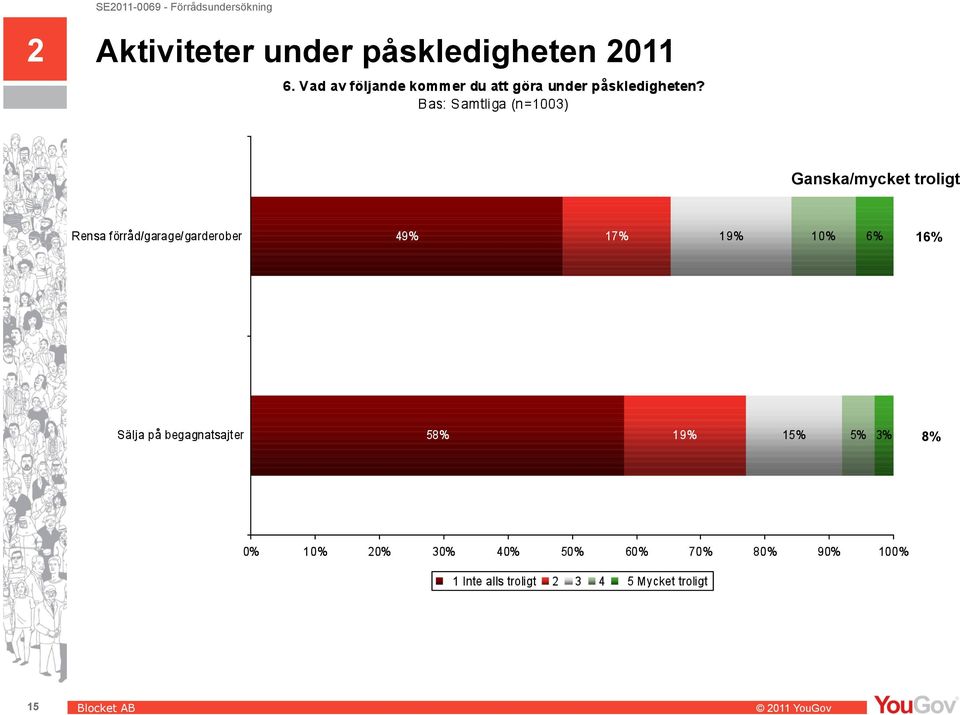 påskledigheten