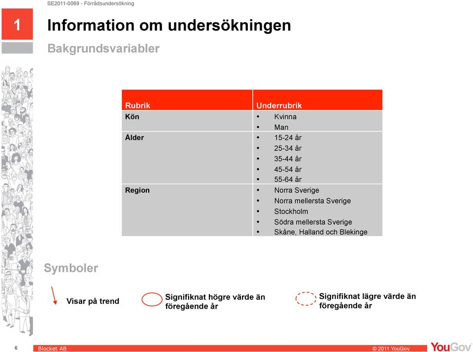 Sverige Stockholm Södra mellersta Sverige Skåne, Halland och Blekinge Symboler Visar