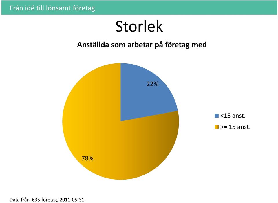 <15 anst. >= 15 anst.