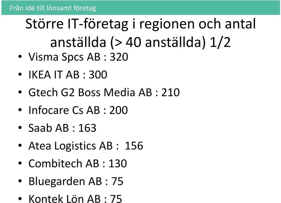 Boss Media AB : 210 InfocareCs AB : 200 Saab AB : 163