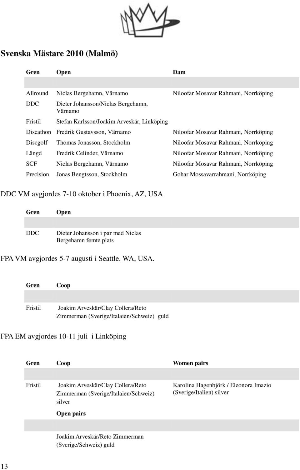Niloofar Mosavar Rahmani, Norrköping SCF Niclas Bergehamn, Värnamo Niloofar Mosavar Rahmani, Norrköping Precision Jonas Bengtsson, Stockholm Gohar Mossavarrahmani, Norrköping DDC VM avgjordes 7-10
