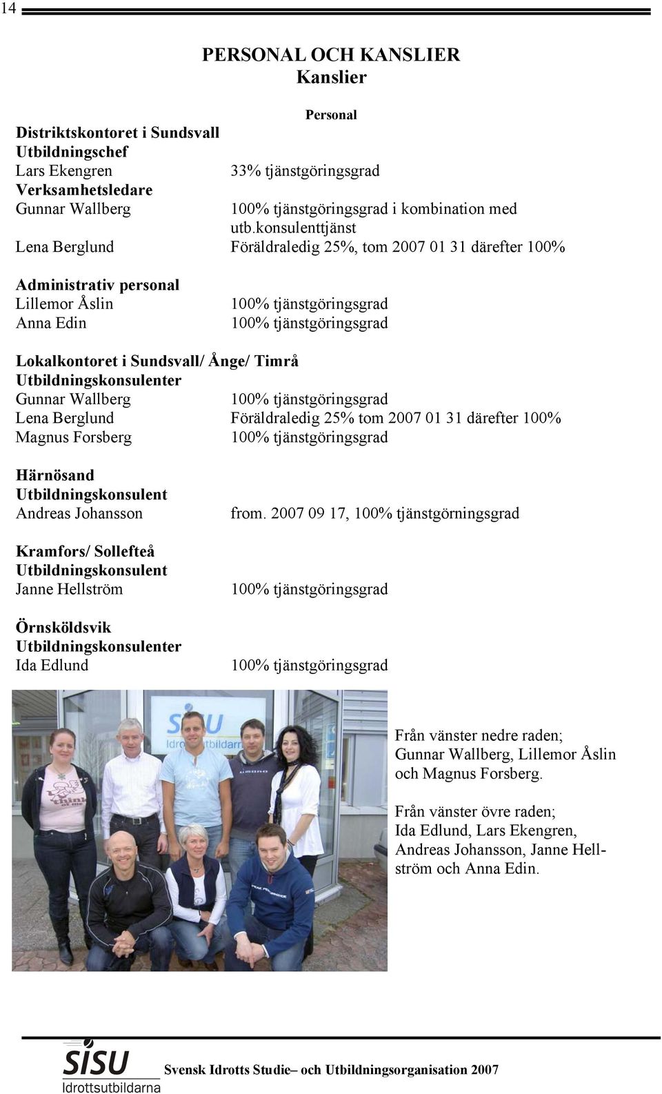 Sundsvall/ Ånge/ Timrå Utbildningskonsulenter Gunnar Wallberg 100% tjänstgöringsgrad Lena Berglund Föräldraledig 25% tom 2007 01 31 därefter 100% Magnus Forsberg 100% tjänstgöringsgrad Härnösand