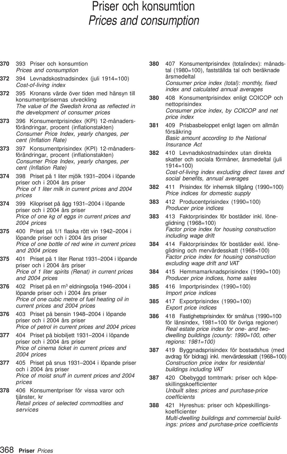 (inflationstakten) Consumer Price Index, yearly changes, per cent (Inflation Rate) 373 397 Konsumentprisindex (KPI) 12-månadersförändringar, procent (inflationstakten) Consumer Price Index, yearly
