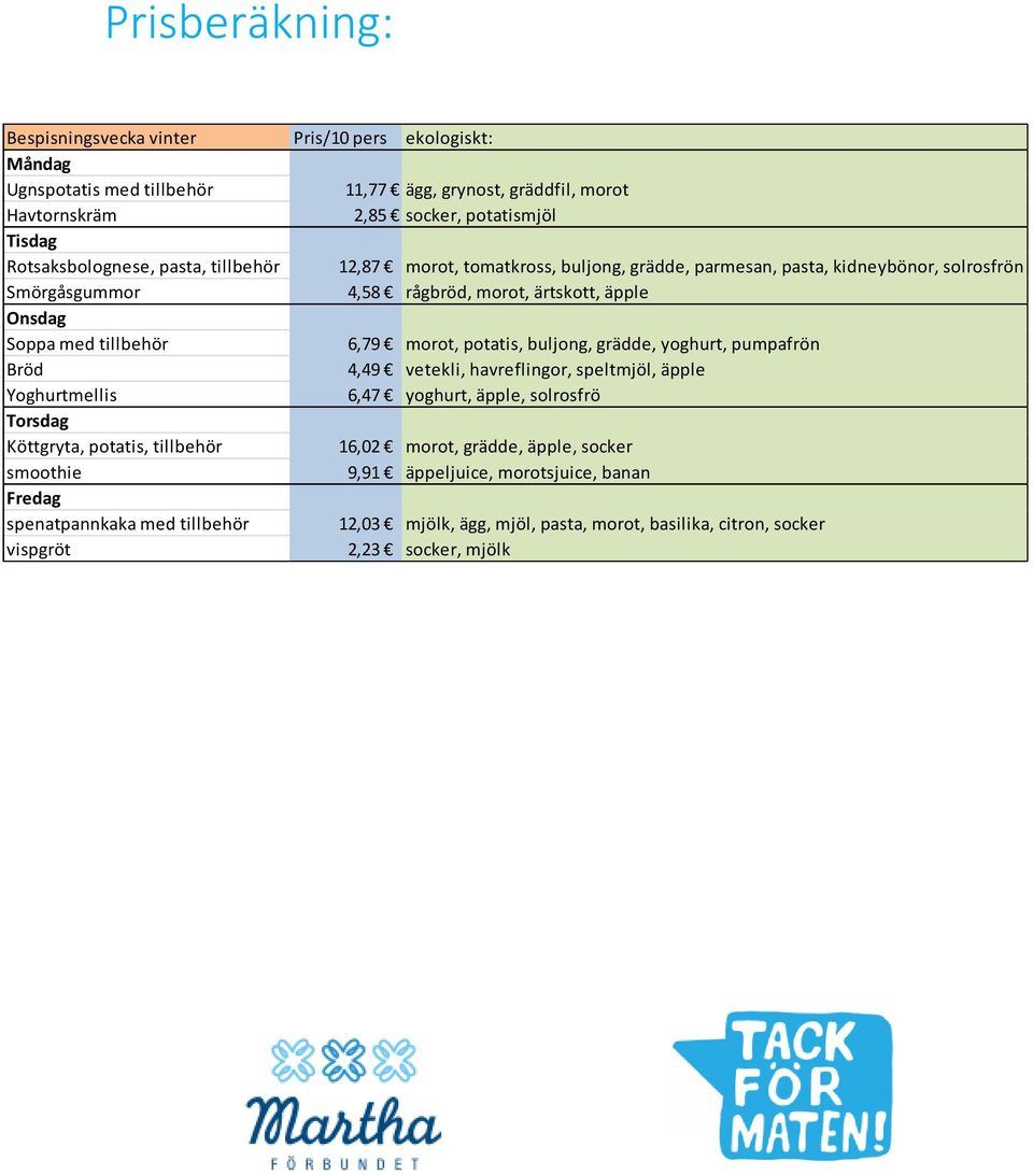 tillbehör 6,79 morot, potatis, buljong, grädde, yoghurt, pumpafrön Bröd 4,49 vetekli, havreflingor, speltmjöl, äpple Yoghurtmellis 6,47 yoghurt, äpple, solrosfrö Torsdag Köttgryta, potatis,