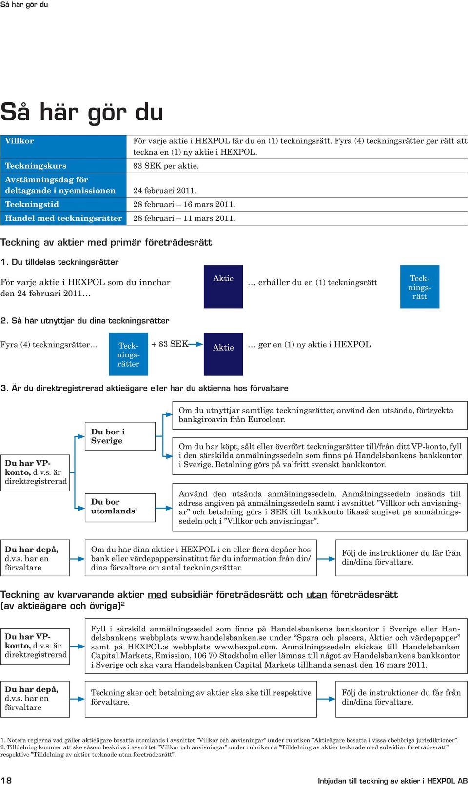 Teckning av aktier med primär företrädesrätt 1. Du tilldelas teckningsrätter För varje aktie i HEXPOL som du innehar den 24 februari 2011 Aktie erhåller du en (1) teckningsrätt Teckningsrätt 2.