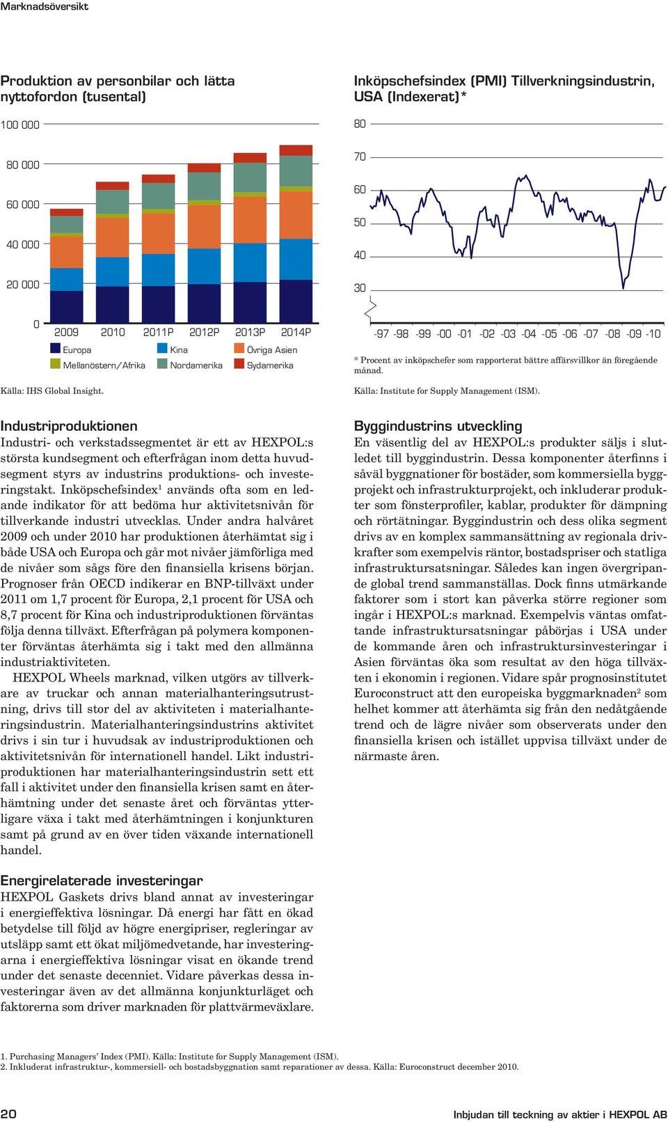 IHS Global Insight. 40000-97 -98-99 -00-01 -02-03 -04-05 -06-07 -08-09 -10 * Procent av inköpschefer som rapporterat bättre affärsvillkor än föregående månad.