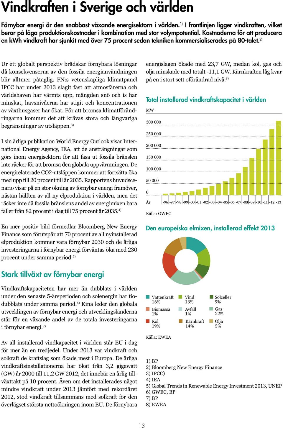 Kostnaderna för att producera en kwh vindkraft har sjunkit med över 75 procent sedan tekniken kommersialiserades på 80-talet.