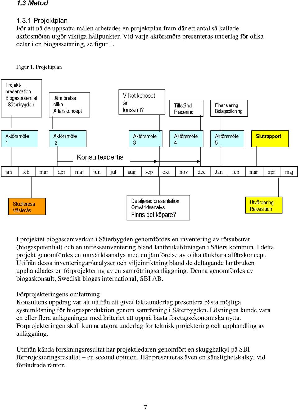 Projektplan Projektpresentation Biogaspotential i Säterbygden Jämförelse olika Affärskoncept Vilket koncept är lönsamt?