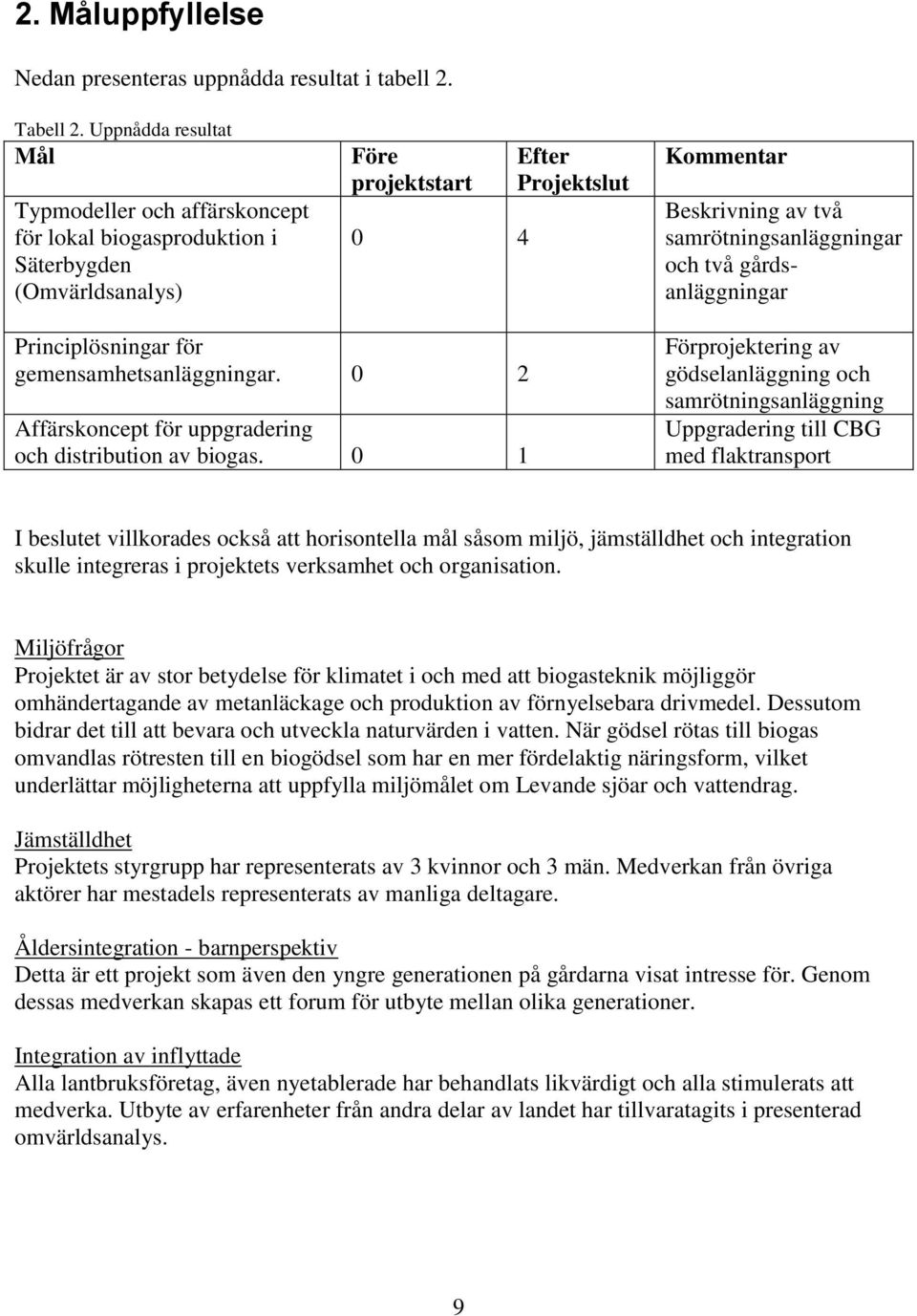 samrötningsanläggningar och två gårdsanläggningar Principlösningar för gemensamhetsanläggningar. 0 2 Affärskoncept för uppgradering och distribution av biogas.