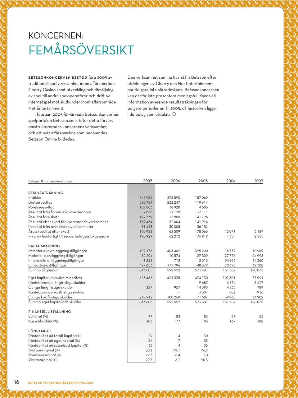 Efter detta förvärv omstrukturerades koncernens verksamhet och ett nytt affärsområde som benämndes Betsson Online bildades.