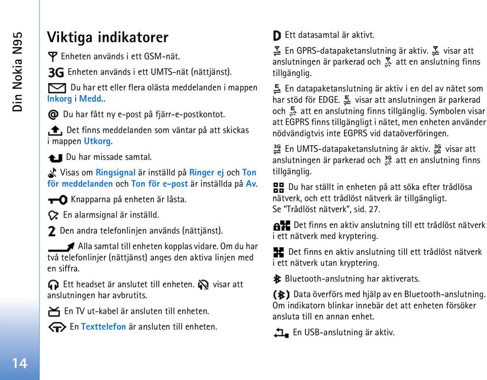 Visas om Ringsignal är inställd på Ringer ej och Ton för meddelanden och Ton för e-post är inställda på Av. Knapparna på enheten är låsta. En alarmsignal är inställd.