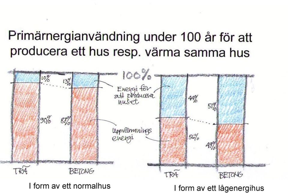 normalhus  