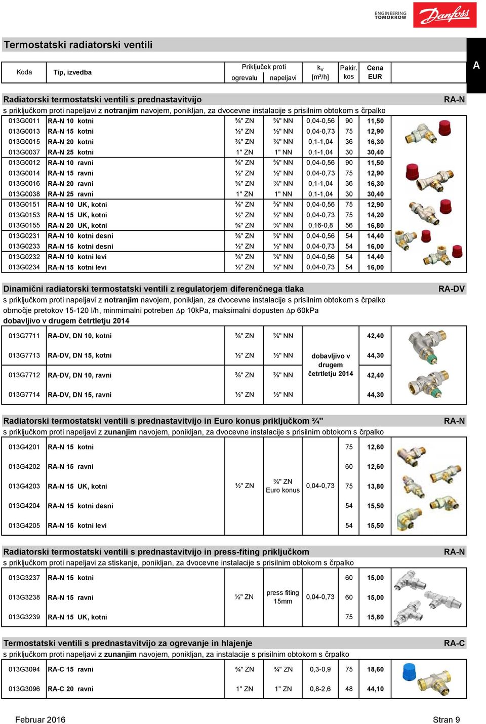 ZN ⅜" NN 0,04-0,56 90 11,50 013G0013 RA-N 15 kotni ½" ZN ½" NN 0,04-0,73 75 12,90 013G0015 RA-N 20 kotni ¾" ZN ¾" NN 0,1-1,04 36 16,30 013G0037 RA-N 25 kotni 1" ZN 1" NN 0,1-1,04 30 30,40 013G0012