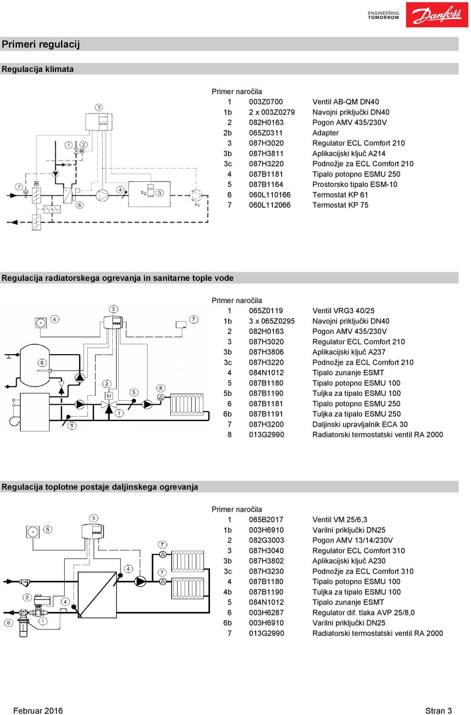 Termostat KP 75 Regulacija radiatorskega ogrevanja in sanitarne tople vode Primer naročila 1 065Z0119 Ventil VRG3 40/25 1b 3 x 065Z0295 Navojni priključki DN40 2 082H0163 Pogon AMV 435/230V 3