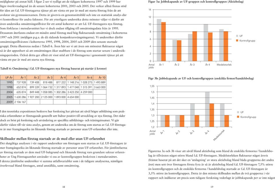 Detta är givetvis en genomsnittsbild och inte en statistisk analys där vi kontrollerar för andra faktorer.