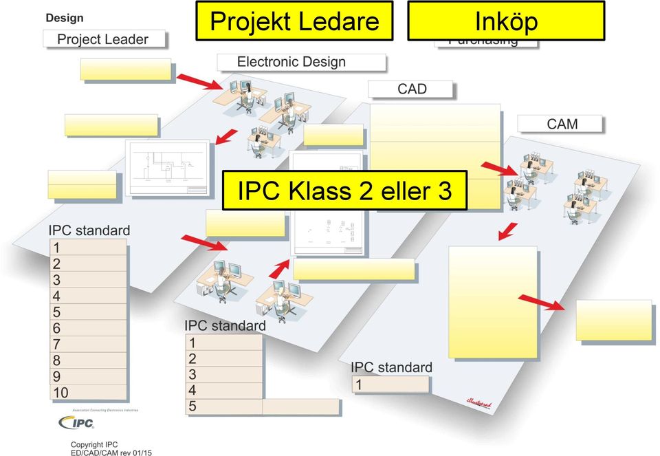 Inköp IPC