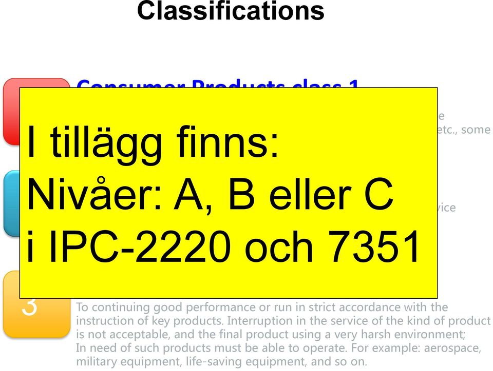 class 2 Nivåer: A, B eller C 2 3 Including the requirement of continuous operation and longer service life of the product, it is best to maintain uninterrupted work, measuring instruments, etc.