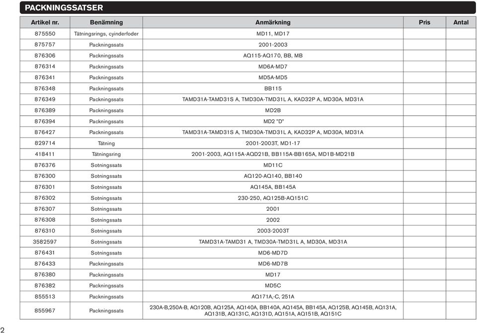 TMD30A-TMD31L A, KAD32P A, MD30A, MD31A 829714 Tätning 2001-2003T, MD1-17 418411 Tätningsring 2001-2003, AQ115A-AQD21B, BB115A-BB165A, MD1B-MD21B 876376 Sotningssats MD11C 876300 Sotningssats