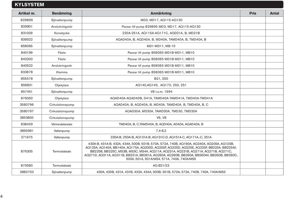 MD1B-MD11, MB10 840522 Anslutningsrör Passar till pump 858065 MD1B-MD11, MB10 833878 Klamma Passar till pump 858065 MD1B-MD11, MB10 855578 Sjövattenpump B21, 250 856831 Oljekylare AQ140,AQ145, AQ170,