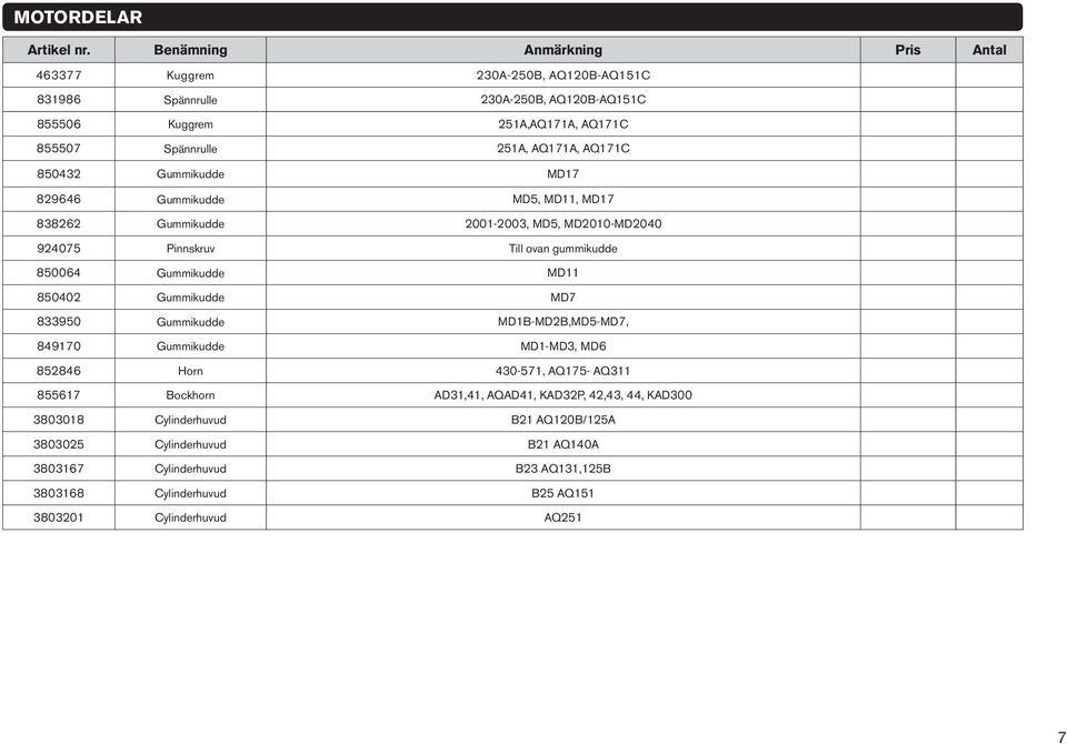850402 Gummikudde MD7 833950 Gummikudde MD1B-MD2B,MD5-MD7, 849170 Gummikudde MD1-MD3, MD6 852846 Horn 430-571, AQ175- AQ311 855617 Bockhorn AD31,41, AQAD41, KAD32P, 42,43,