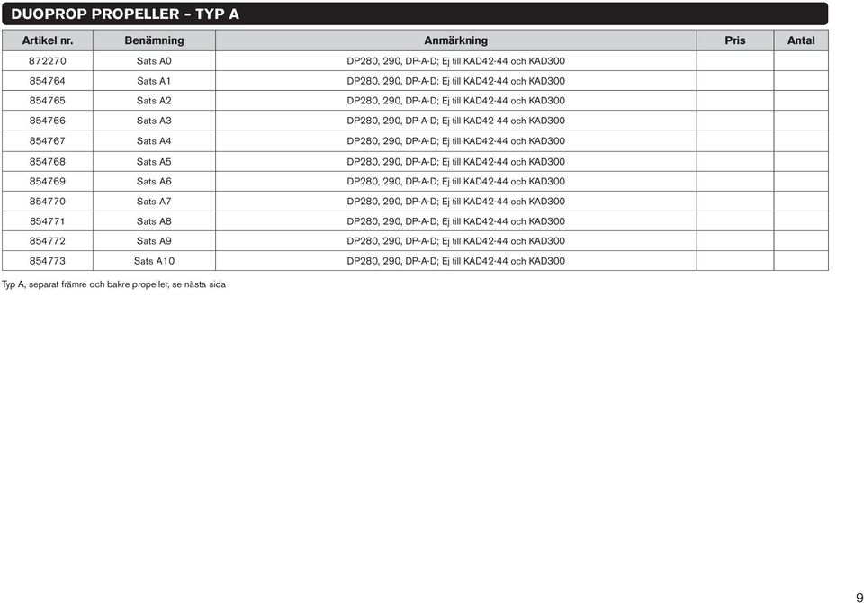 KAD42-44 och KAD300 854769 Sats A6 DP280, 290, DP-A-D; Ej till KAD42-44 och KAD300 854770 Sats A7 DP280, 290, DP-A-D; Ej till KAD42-44 och KAD300 854771 Sats A8 DP280, 290, DP-A-D; Ej till