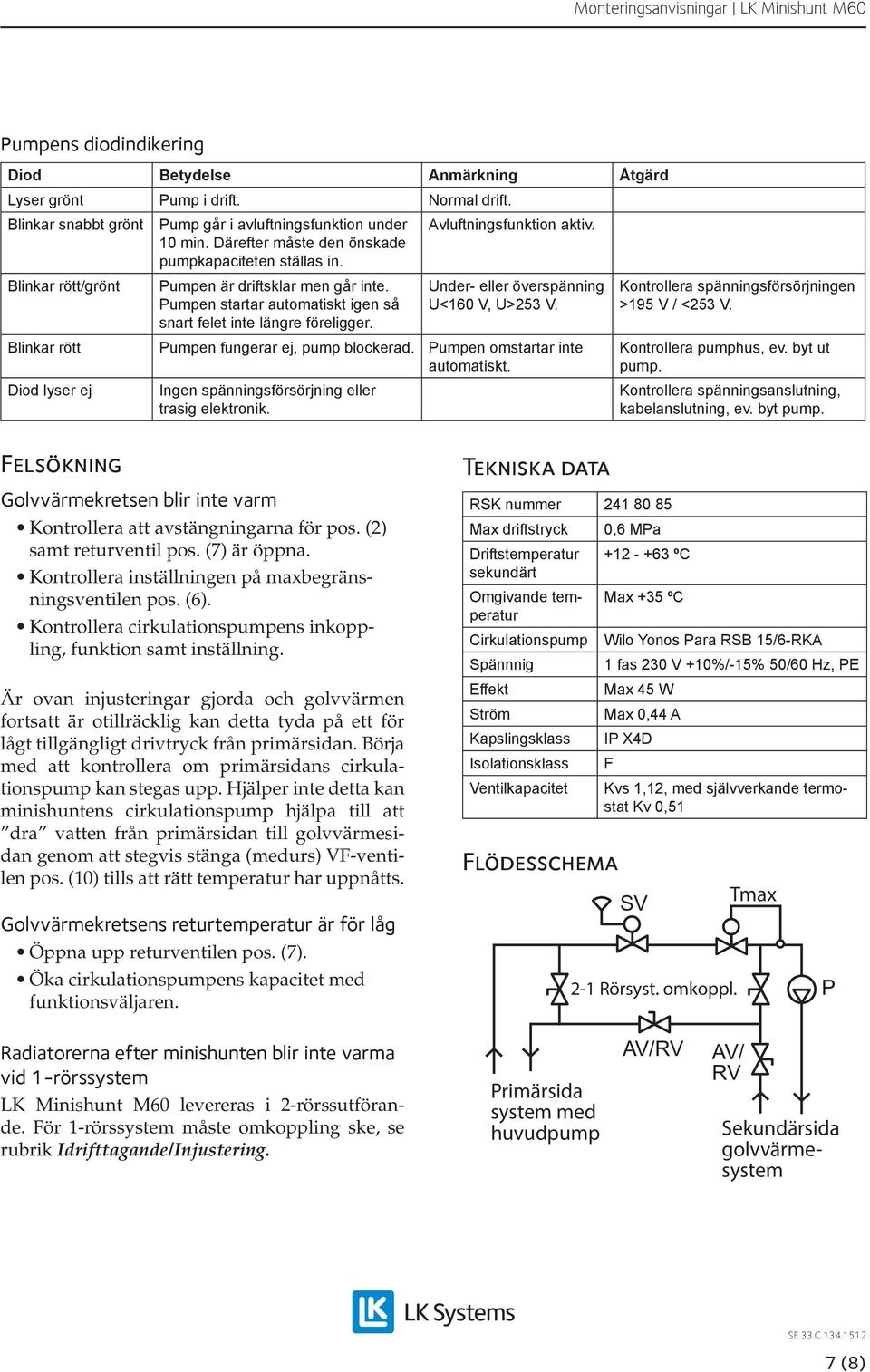 Under- eller överspänning U<160 V, U>253 V. Kontrollera spänningsförsörjningen >195 V / <253 V. Blinkar rött Pumpen fungerar ej, pump blockerad. Pumpen omstartar inte automatiskt.