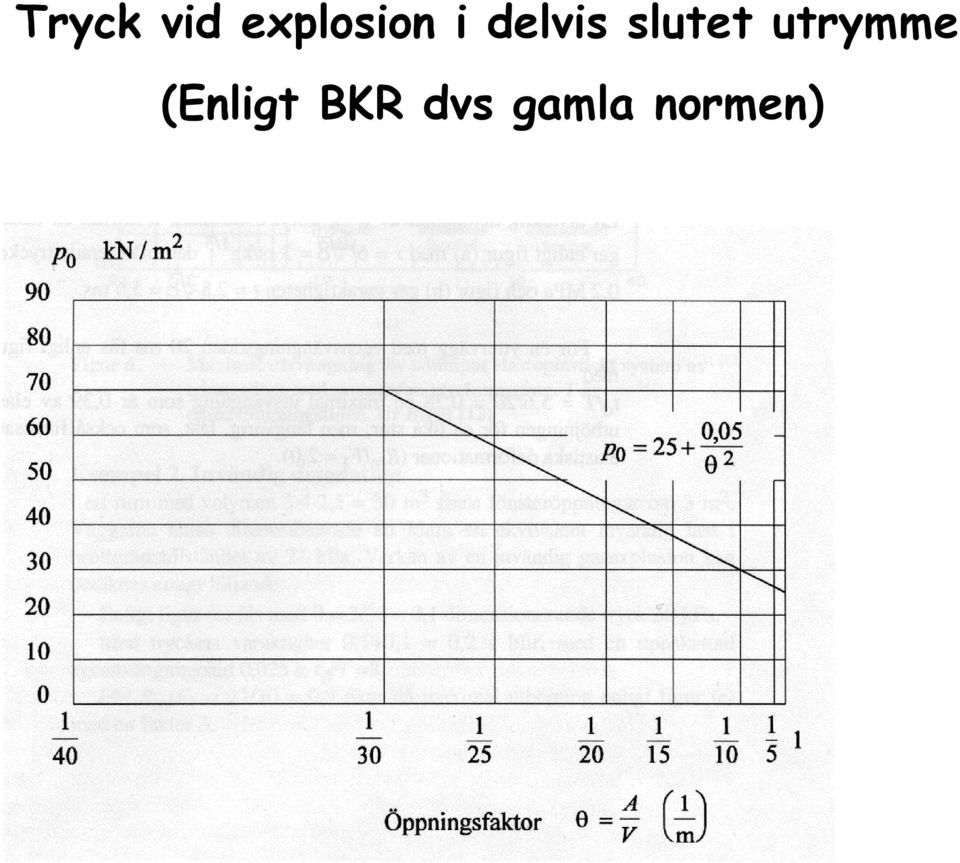 slutet utrymme