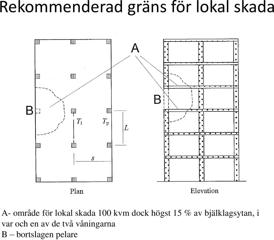 högst 15 % av bjälklagsytan, i var och