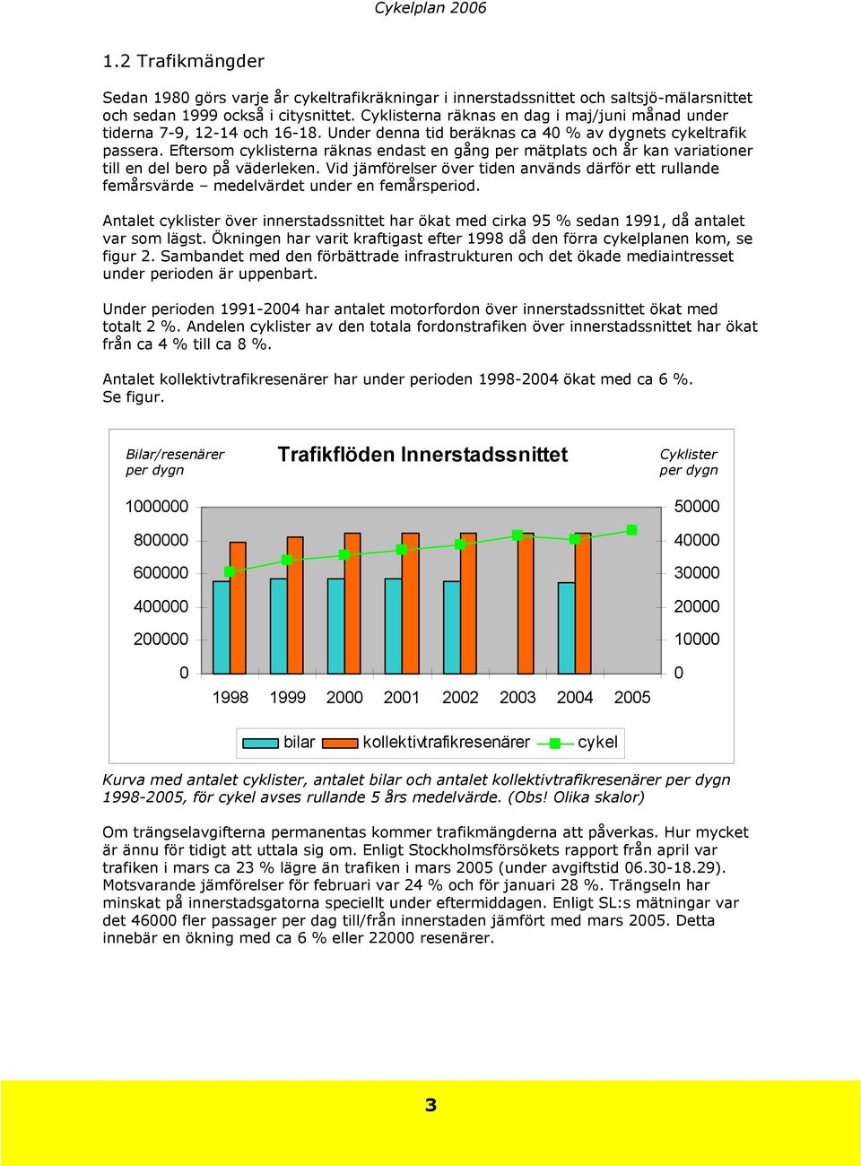 Eftersom cyklisterna räknas endast en gång per mätplats och år kan variationer till en del bero på väderleken.