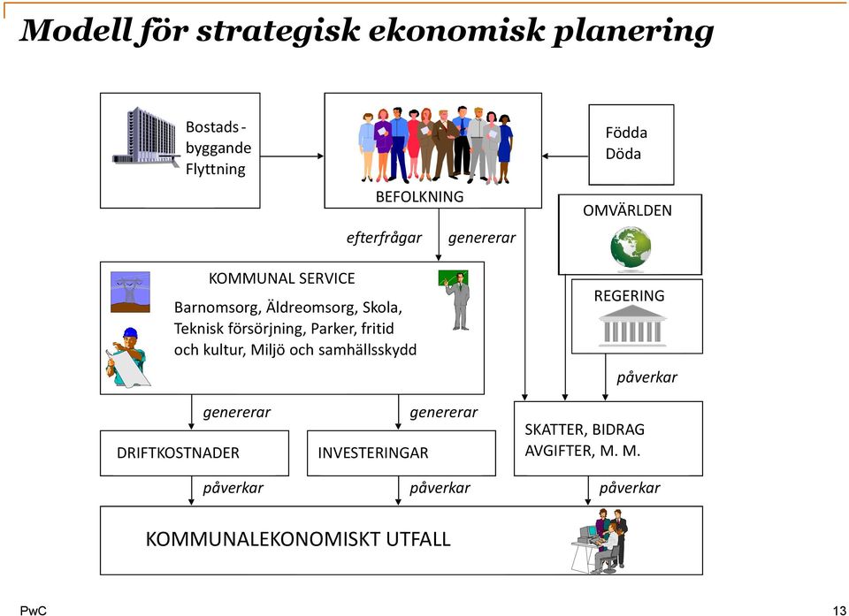 försörjning, Parker, fritid och kultur, Miljö och samhällsskydd REGERING påverkar genererar