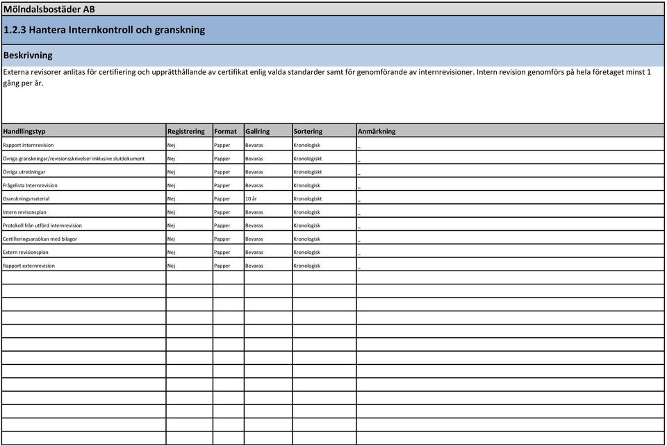 Rapport internrevision Nej Papper Bevaras Kronologisk Övriga granskningar/revisionsskrivelser inklusive slutdokument Nej Papper Bevaras Kronologiskt Övriga utredningar Nej Papper Bevaras Kronologiskt