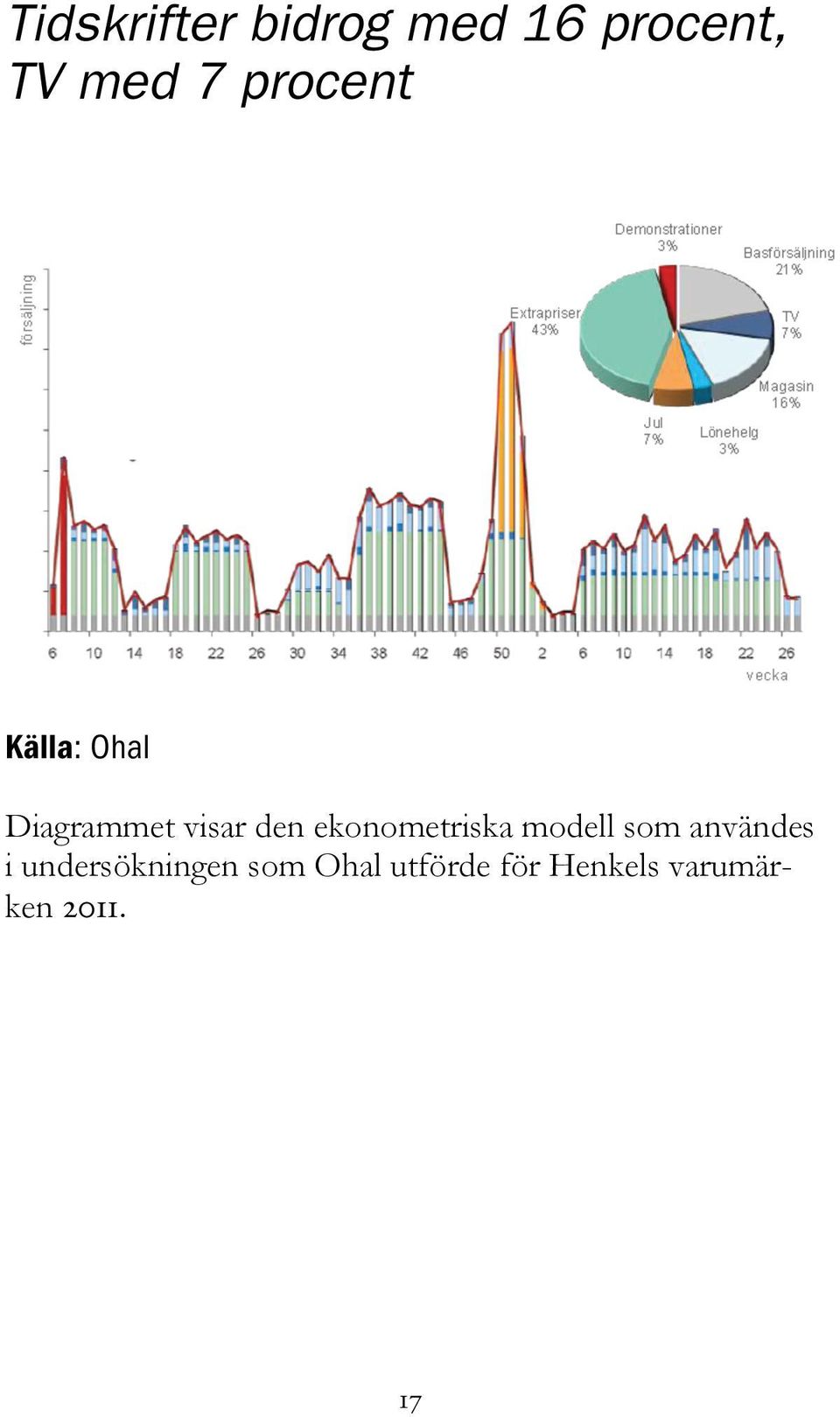 ekonometriska modell som användes i